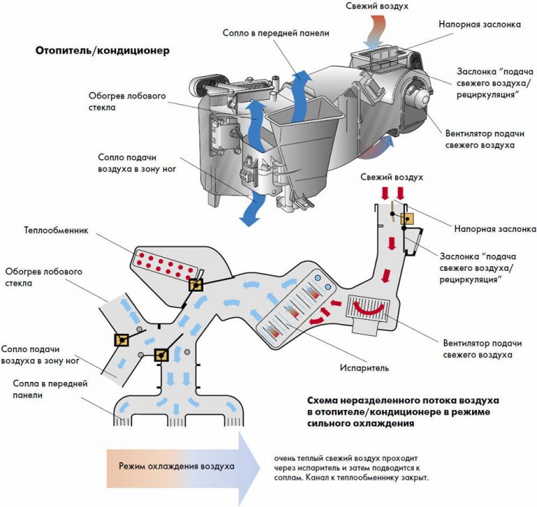 Устройство печки лт 35