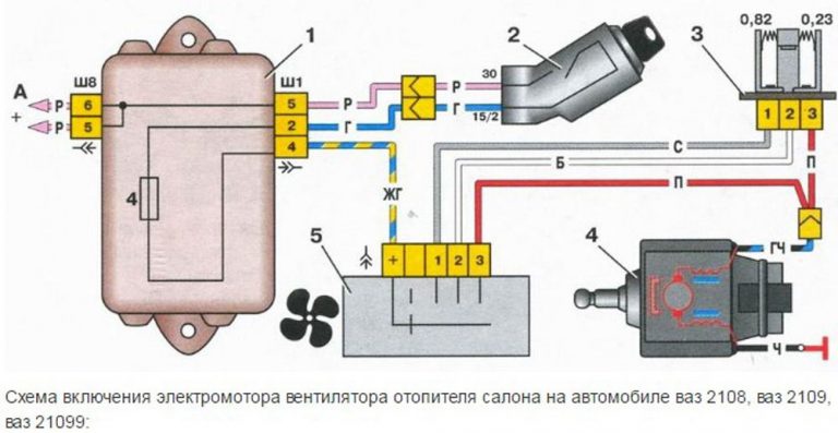 Печка ваз 2109 устройство