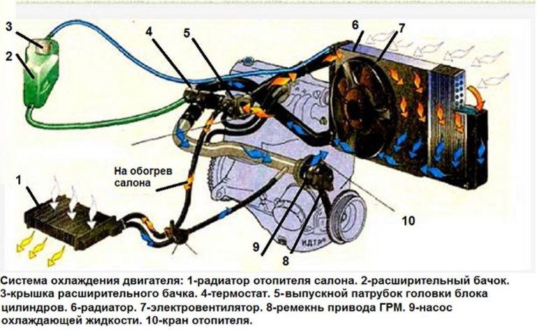 Мощность отопителя в автомобиле