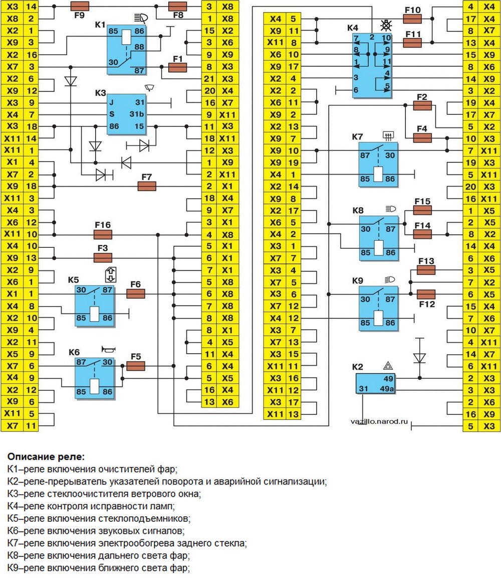 Схема монтажного блока ВАЗ-2115