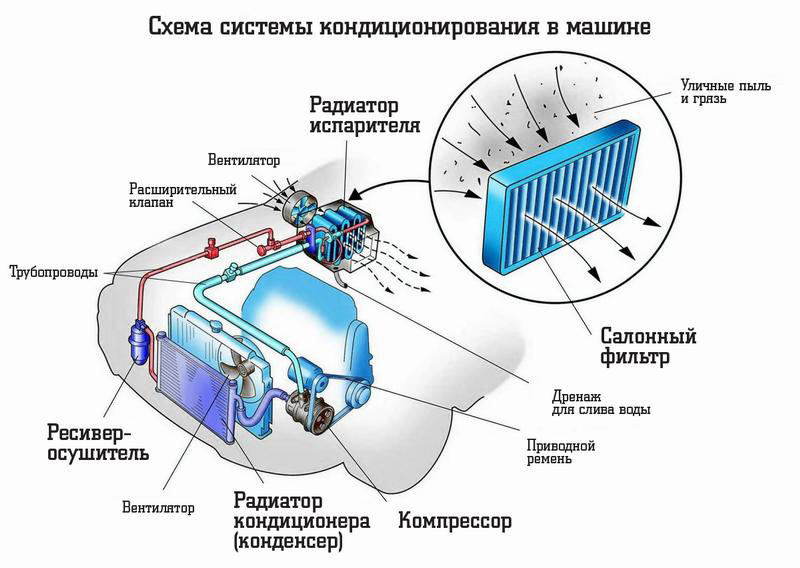 Фильтр осушитель для компрессора кондиционера шкода