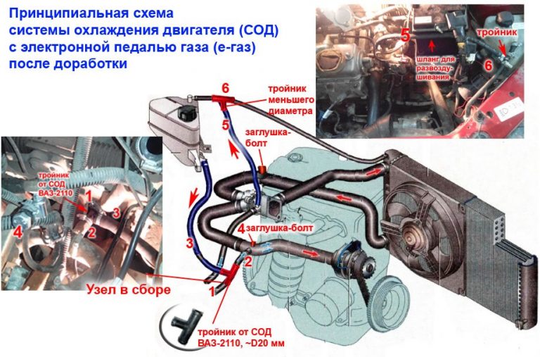 Система охлаждения калина 2