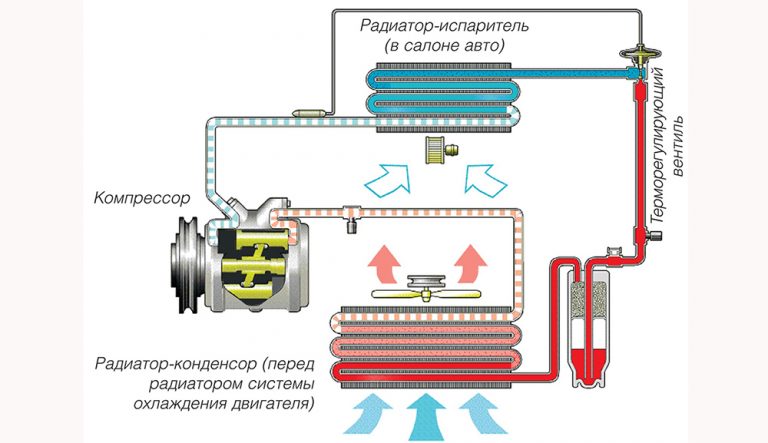 Бактериальная обработка кондиционера автомобиля