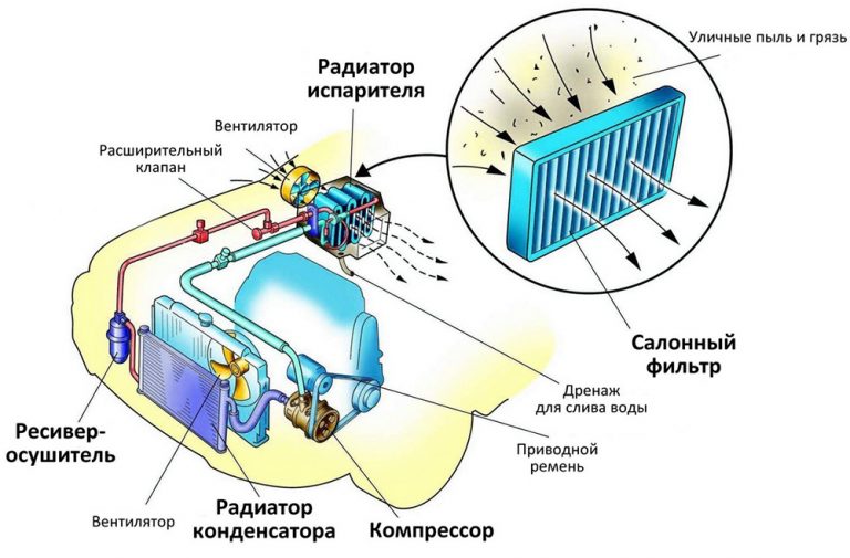 Принцип работы автомобильного радиатора