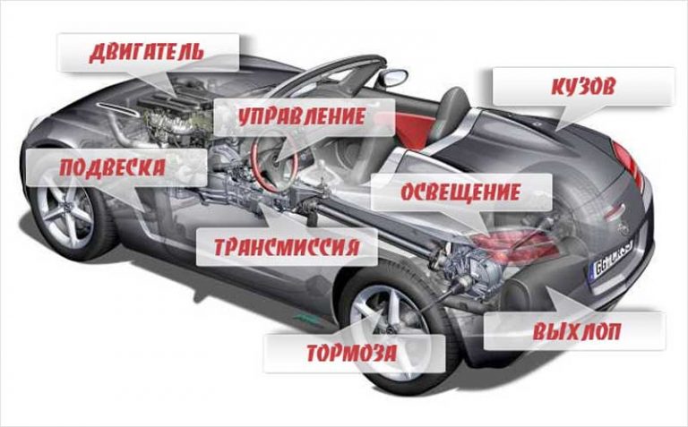 Как сделать авто содержание