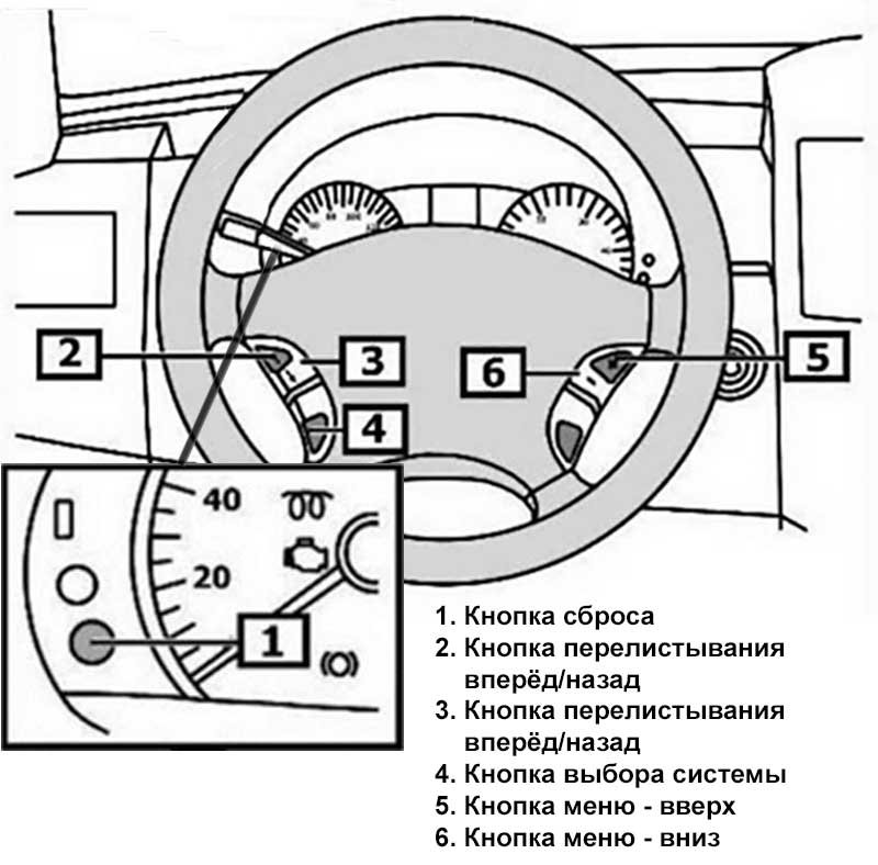 Обнулить тигуан сервисный интервал