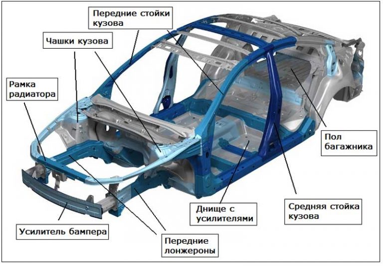 Опишите общее устройство автомобиля