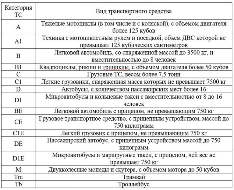 Категория тс легкового автомобиля