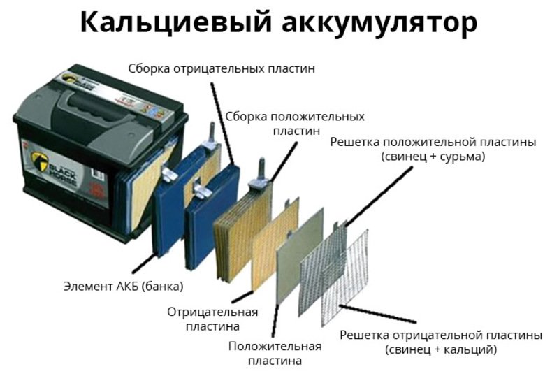 Кальциевый аккумулятор машины