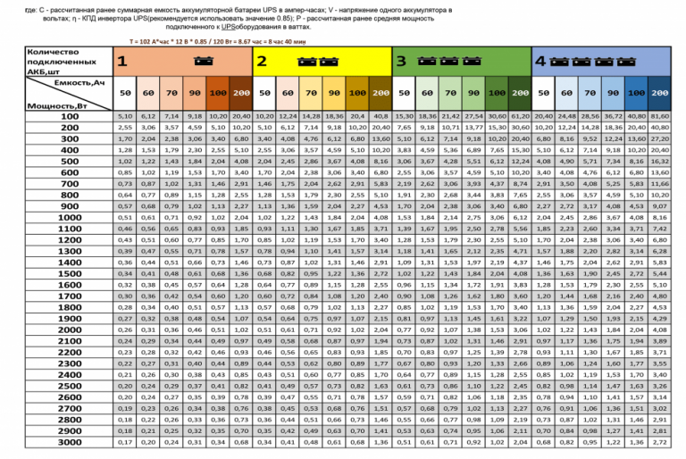 Таблица степени заряженности аккумулятора
