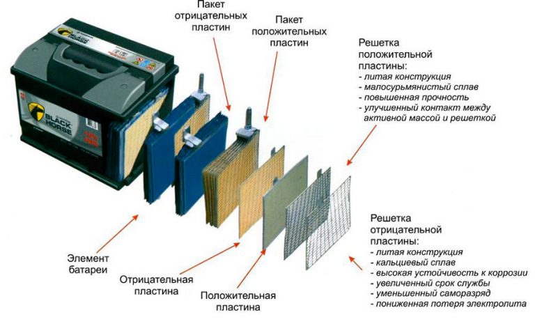 Аккумуляторы с содержанием серебра