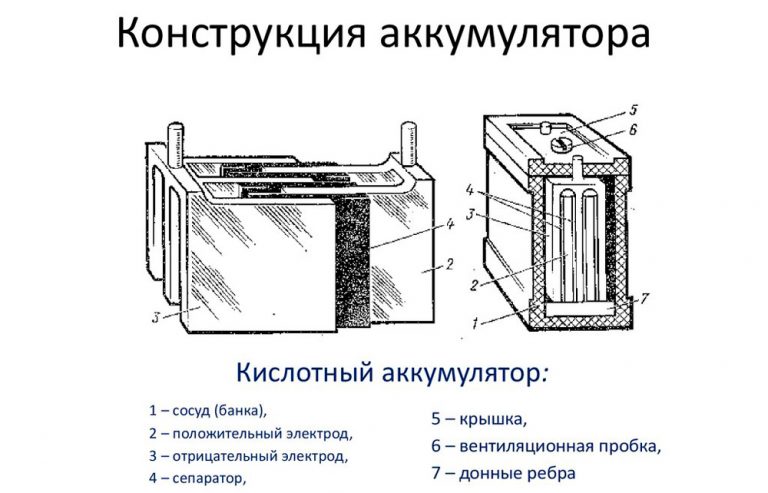 Готовый электролит для аккумулятора