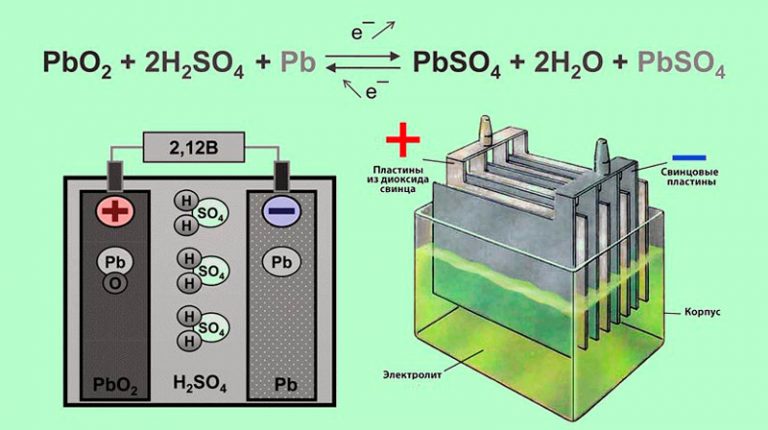 Принцип работы кислотного аккумулятора