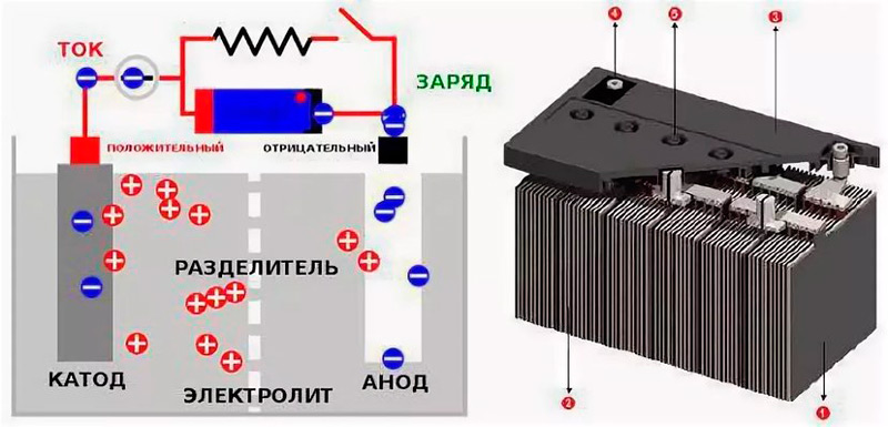 Аккумулятор пара принцип работы