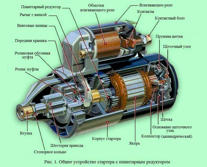 стартер авто