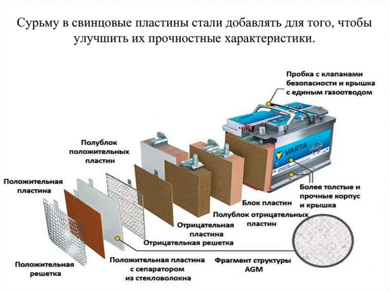 Симптомы осыпания пластин аккумулятора