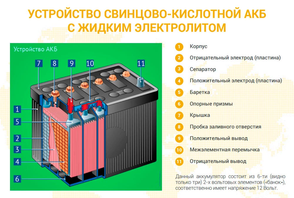 Срок службы тягового аккумулятора