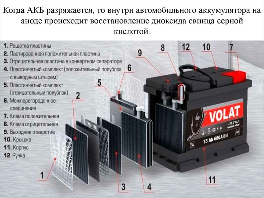 Как зарядить кислотный аккумулятор