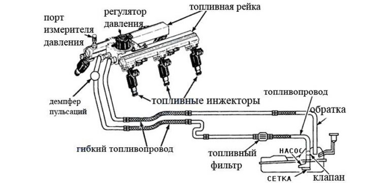 Последовательность отсоединения клемм аккумулятора