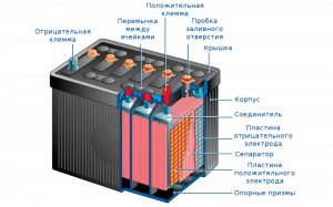 Как определить замкнутый аккумулятор