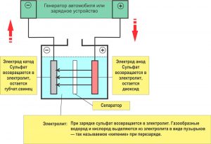 Замыкание банки аккумулятора признаки