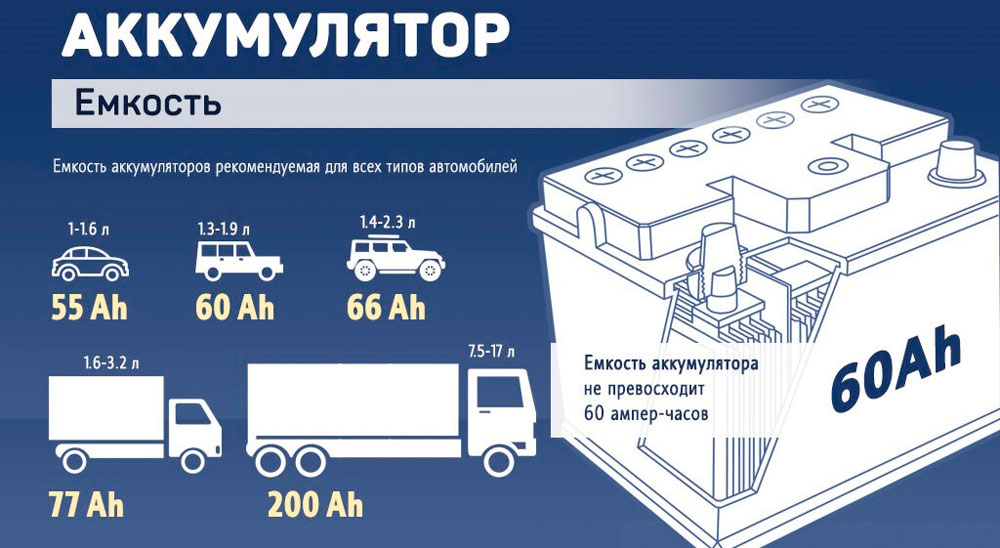 Емкость аккумулятора аирподс про