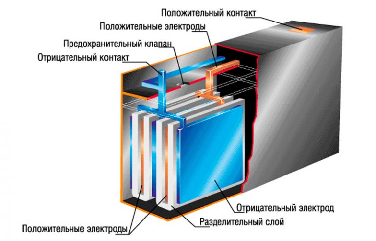 Матиз какая полярность аккумулятора