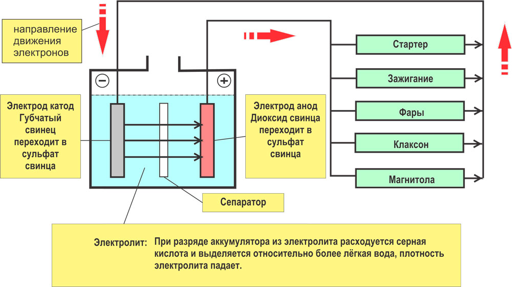 Схема АКБ