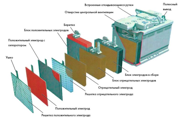 Десульфатация аккумулятора вымпелом 55