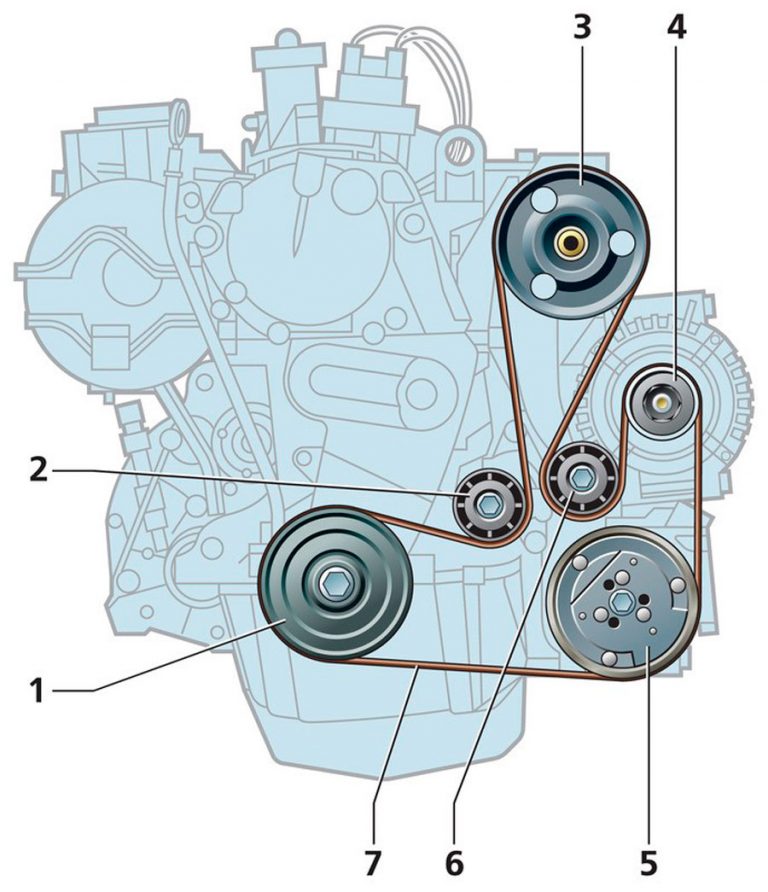 Схема замены ремня генератора
