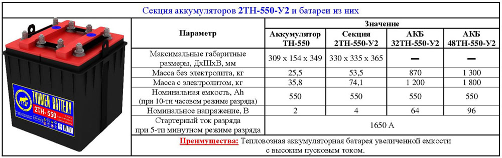 Характеристика АКБ