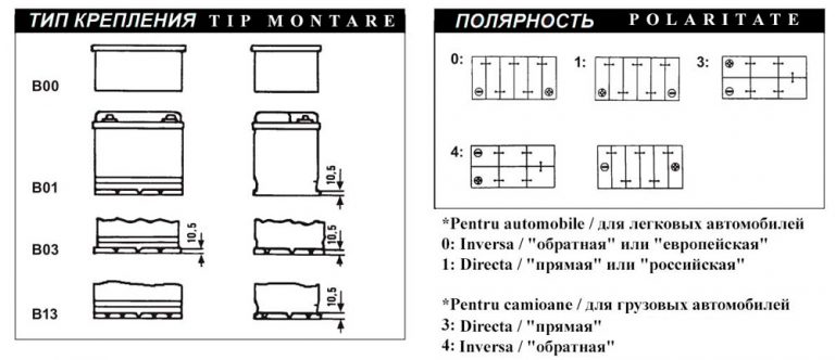 Последовательность отсоединения клемм аккумулятора