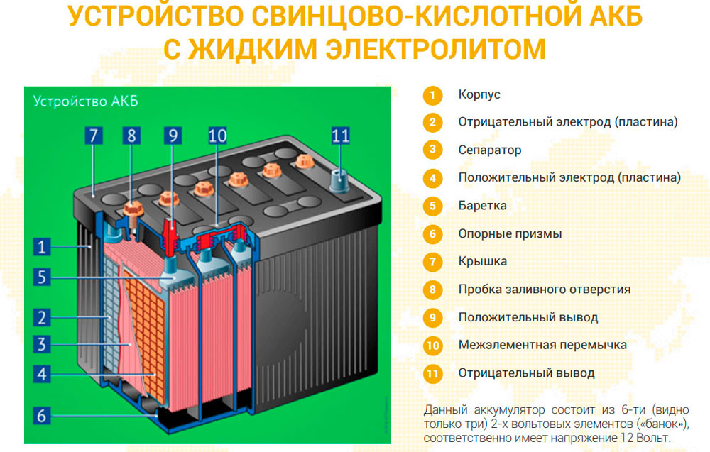 Чем заполнить аккумулятор холода