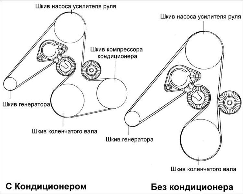 Киа Рио схема ремня генератора