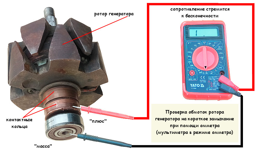 Сопротивление обмотки ротора